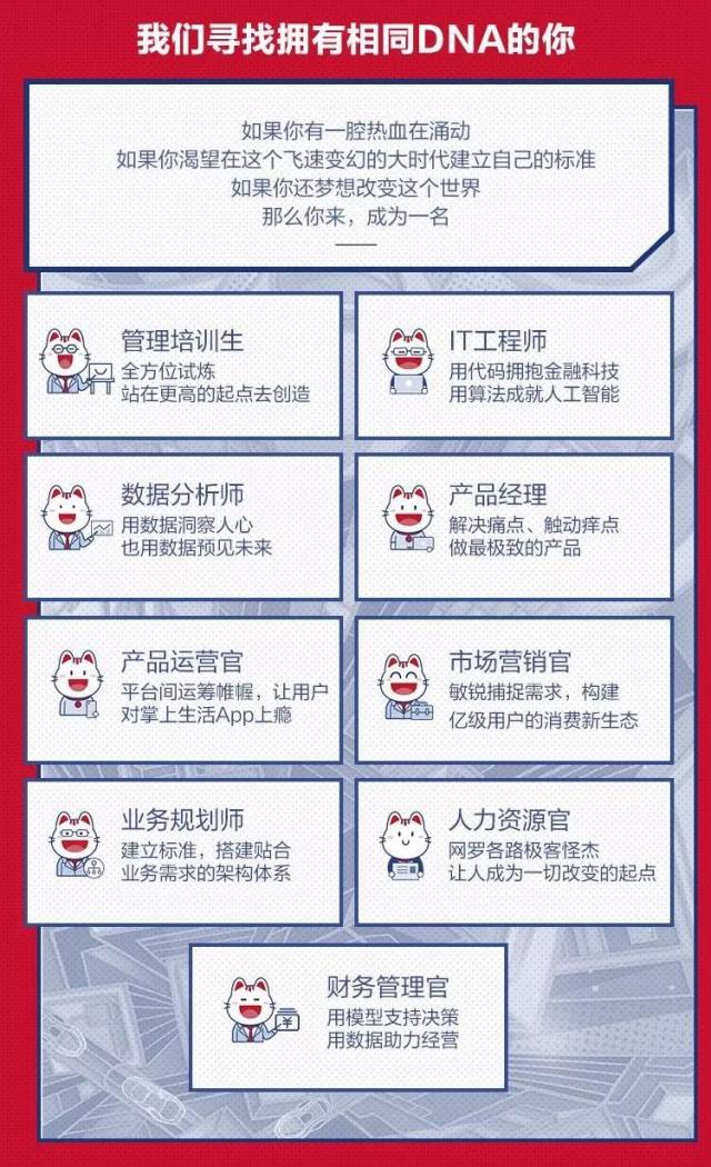 招商银行信用卡年费