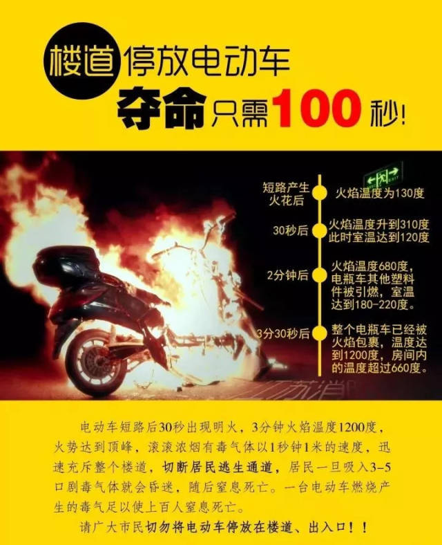 图解须知 电动车停放要规矩 电动车安全别忘记 来源:六安新周报,江苏