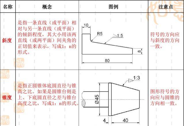 完整cad机械建筑工程设计cad图纸资源免费下载