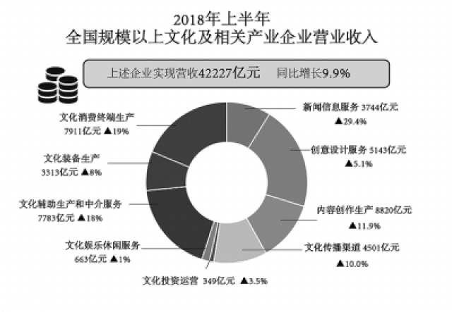 文化产业如何走好高质量发展之路