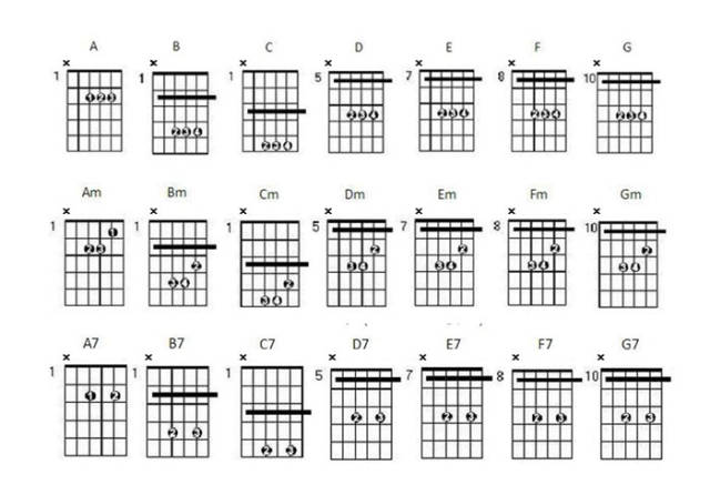 高把位吉他和弦怎么弹?傻瓜式和弦指法,超乎想象的简单