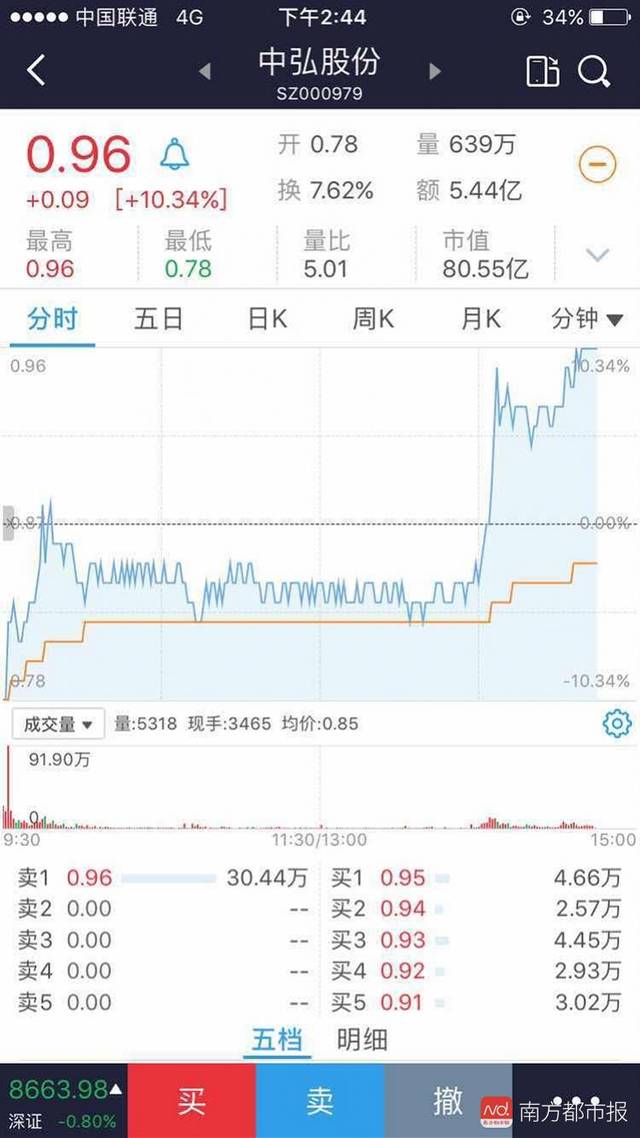 加多宝疑牵手中弘股份追踪:中弘股份股价再度