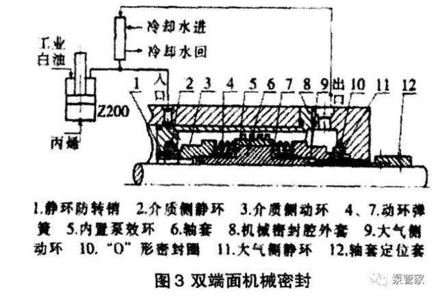 浅谈泵用双重机械密封与泵用干气密封的选型对比