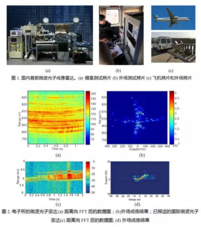 微波光子雷达关键技术