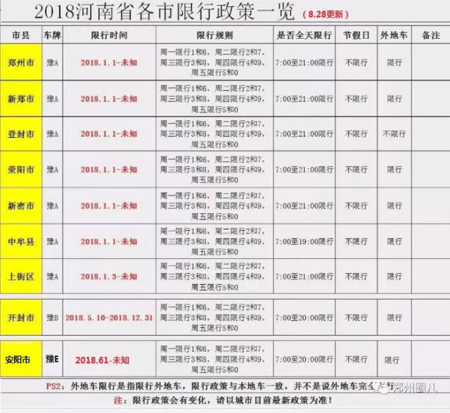 权威发布 | 洛阳市关于在城市核心区域实行机动车单双号限行的通告