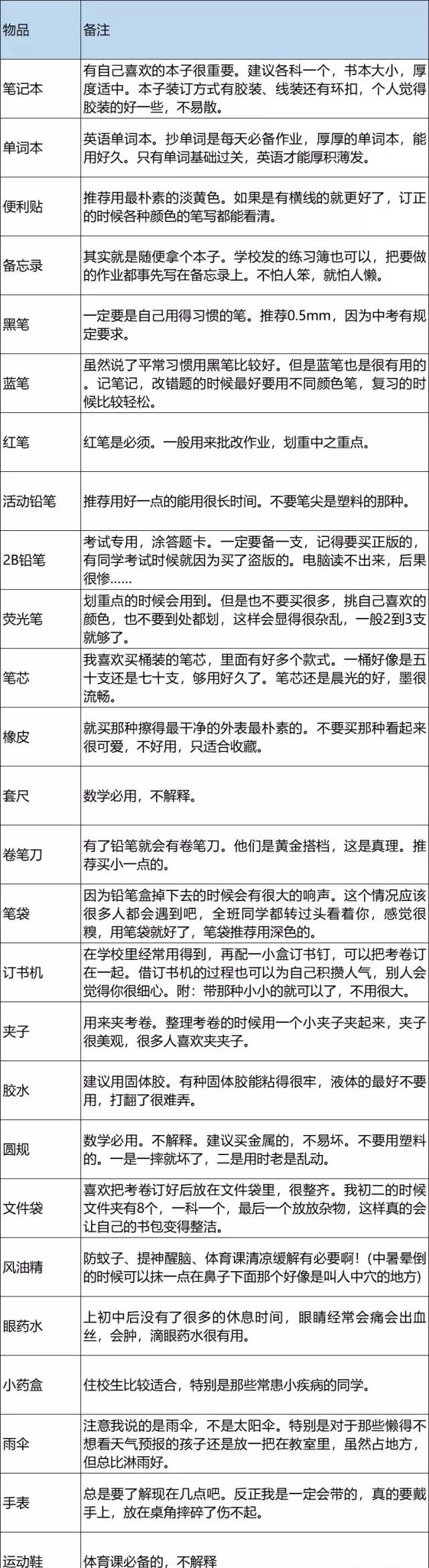 (附开学物品清单)