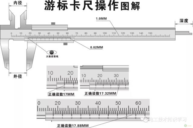 游标卡尺的读数方法