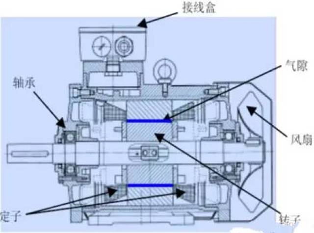 综上所述,交流伺服系统在许多性能方面都优于步进电机.