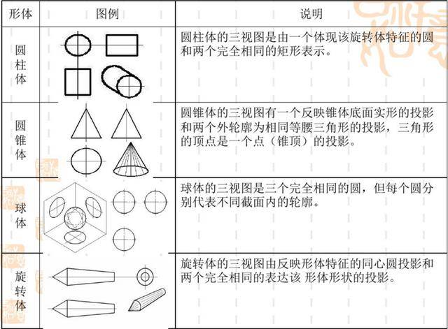 如何看懂机械图纸完整cad机械建筑工程设计cad图纸资源