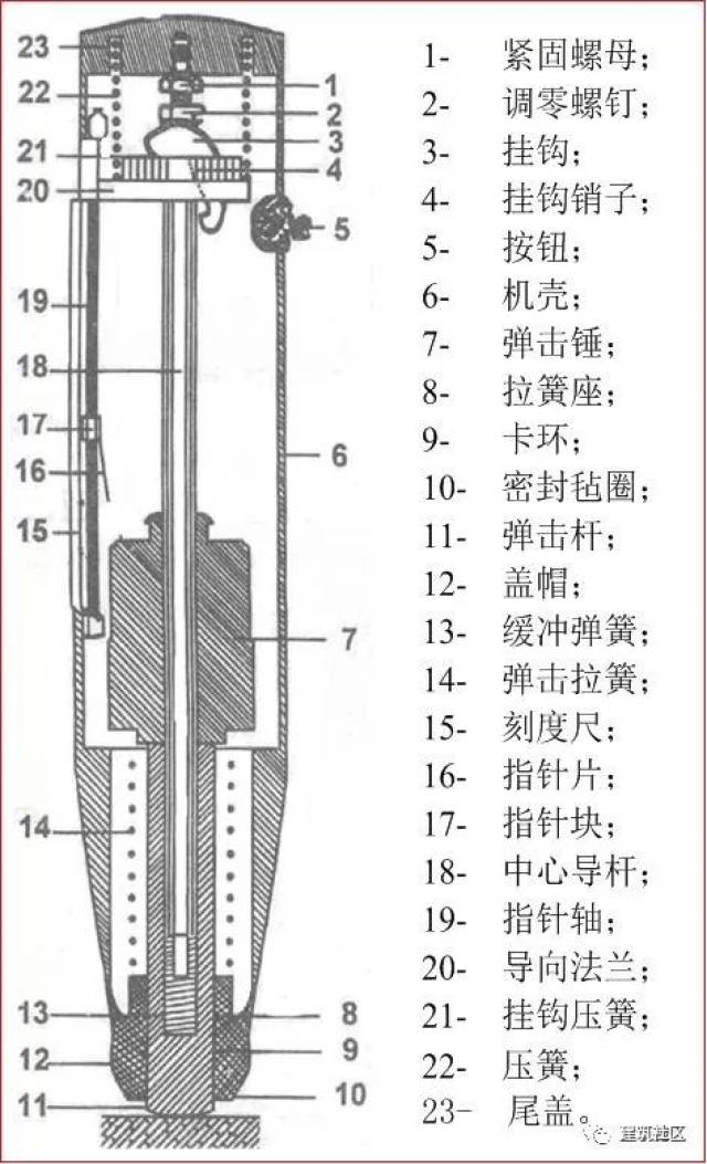 6分钟学会回弹法检测混凝土抗压强度!