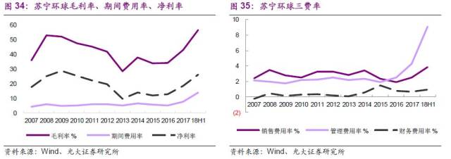 【光大纺服|行业深度】颜值时代,医美崛起 --美