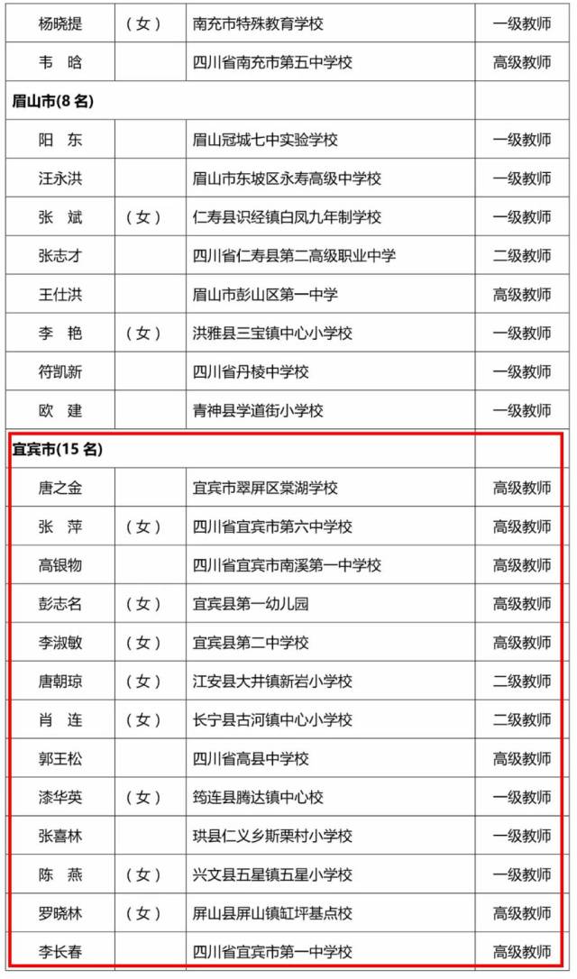 【教育】宜宾这些教育工作者和学校将被表彰,快来看看有没有你认识的!