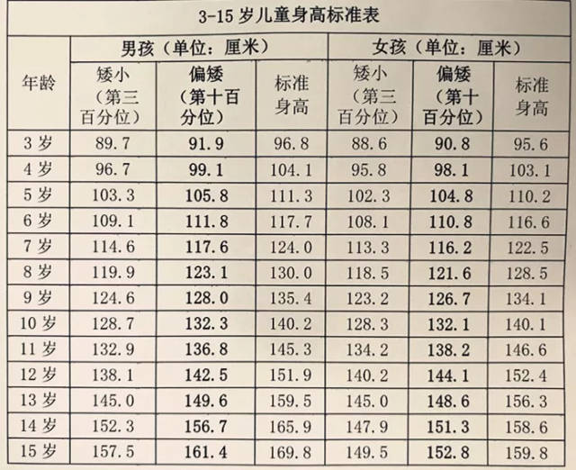 9岁男孩性早熟,一查骨龄13岁,以后难长成高个了