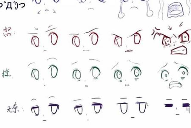 「精品」板绘初学者人物表情绘画学习方法_手机搜狐网