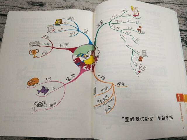 【开学礼】送孩子《思维导图》——最有趣的头脑风暴