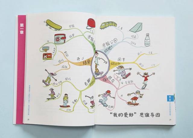 【开学礼】送孩子《思维导图》——最有趣的头脑风暴