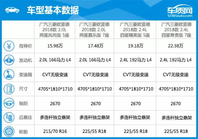 2018款广汽三菱欧蓝德完全评价报告