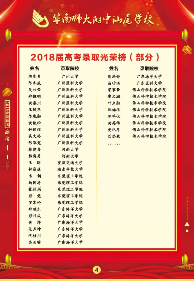 汕尾华附 | 2018届高考录取光荣榜