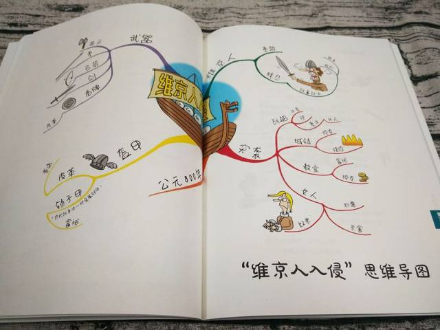 【开学礼】送孩子《思维导图》——最有趣的头脑风暴