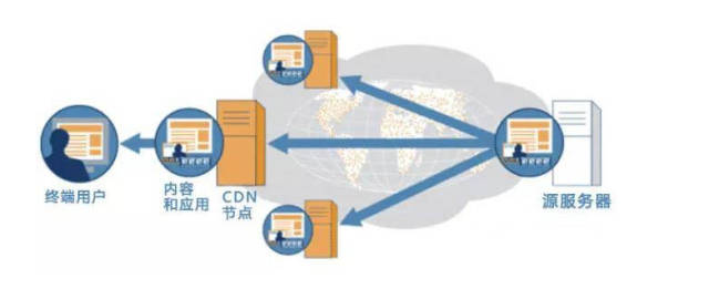CDN牌照，它是什么，如何影响互联网内容分发？  第1张