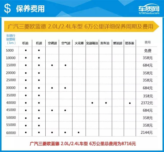 2018款广汽三菱欧蓝德完全评价报告