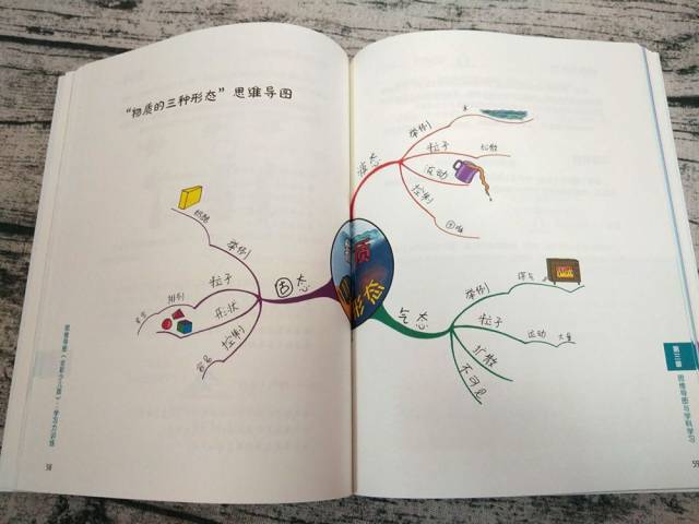 【开学礼】送孩子《思维导图》——最有趣的头脑风暴