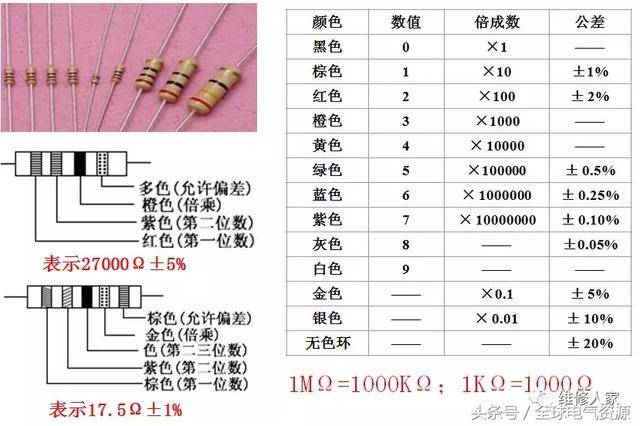 色环电阻的标识(色标法)