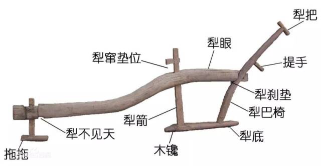 在平凉,父辈们用过的农具,您认识吗?