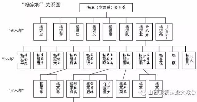 一张图看懂杨家将人物关系