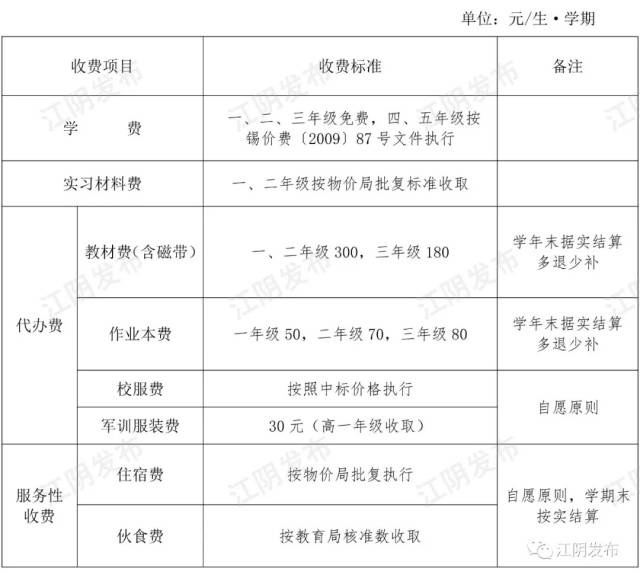 江阴市2018年秋季开学 中等职业学校收费公示表