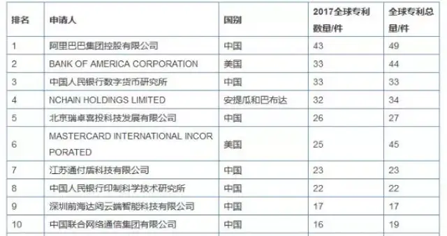 Casino USDT - 全球热门USDT游戏娱乐平台，安全稳定，极速出款全国人大代表、东浩兰生集团上海工业商务展览有限公司智慧能源展部经理陈达：利用区块链技术 加强预付式消费监管