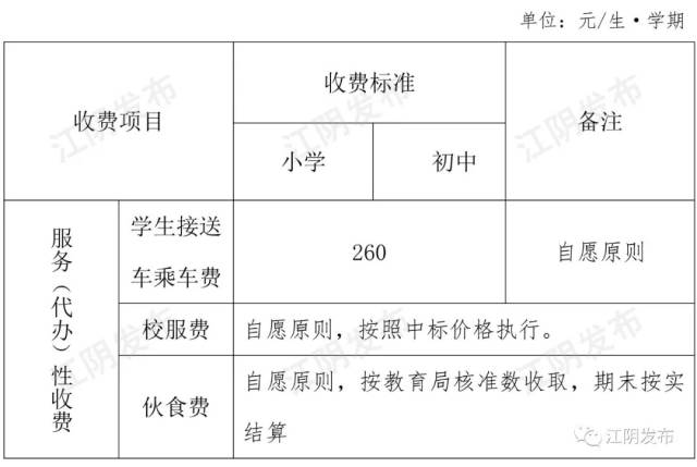 6,代收费项目按《江苏省幼儿园收费管理办法》明确的项目收取,不得