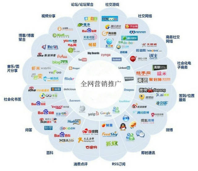 怎么才能做好网络推广呢?