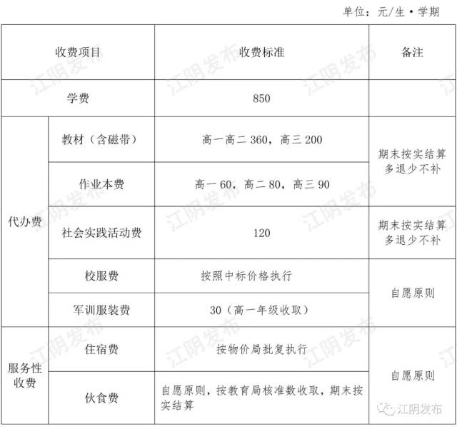 江阴市2018年秋季开学 普通高中学校收费公示表