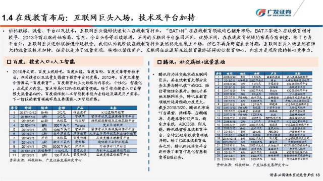 深度丨在线教育行业:盈利模式处于探索期,资本