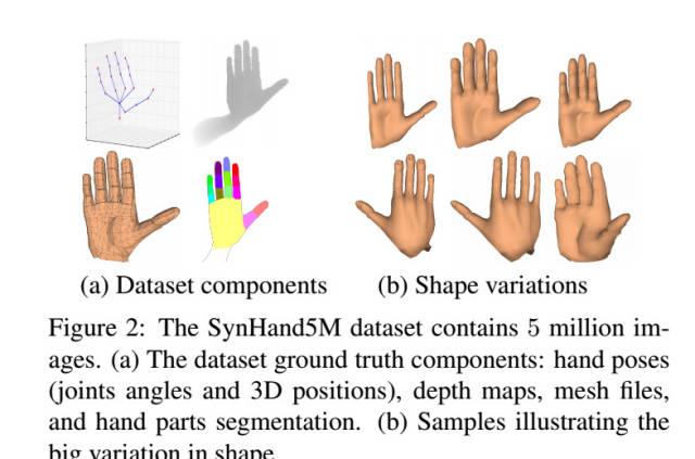 人工智能手姿势和形状估计从合成深度学习3d手部姿势和形状的估计