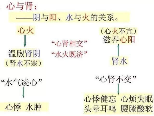 上下不通,重在中焦;表里不和,重在少阳.妙用艾灸,一气贯通