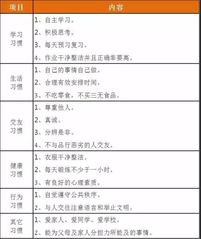 新学期,小学1-6年级"好习惯一览表,习惯决定孩子未来 家教