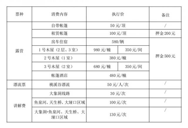 巴山大峡谷旅游攻略!