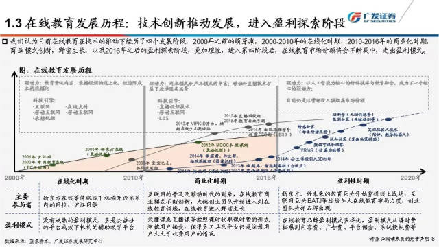 深度丨在线教育行业:盈利模式处于探索期,资本