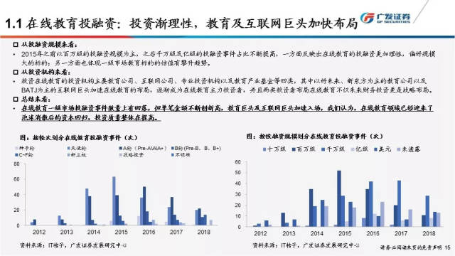 深度丨在线教育行业:盈利模式处于探索期,资本