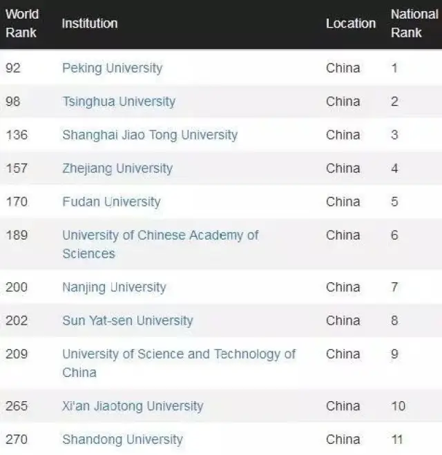 世界人口素质排名_分析相关材料.回答下列问题. 材料一 目前世界人口在不断增(3)