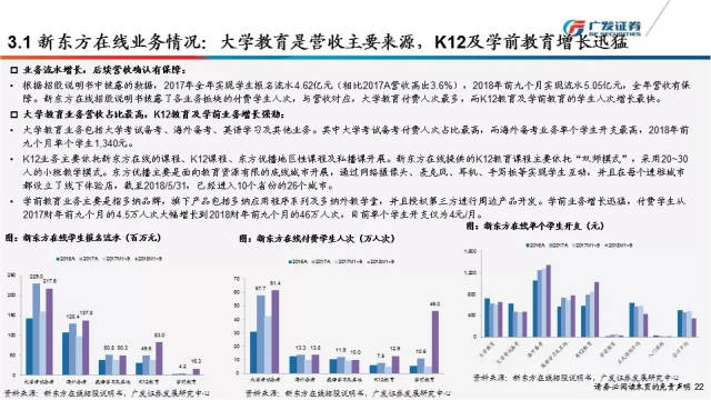 深度丨在线教育行业:盈利模式处于探索期,资本