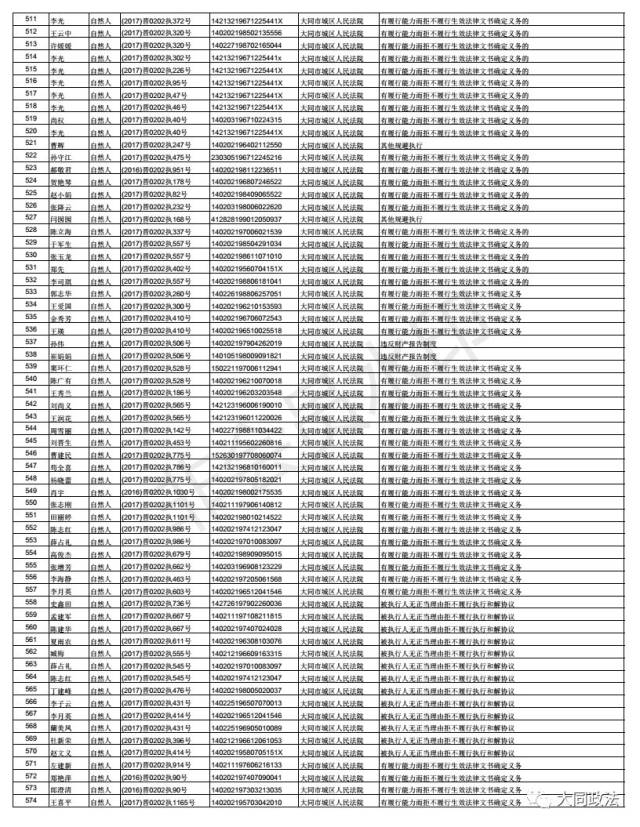 山西大同曝光4224名"老赖" 堪称史上最全老赖名单