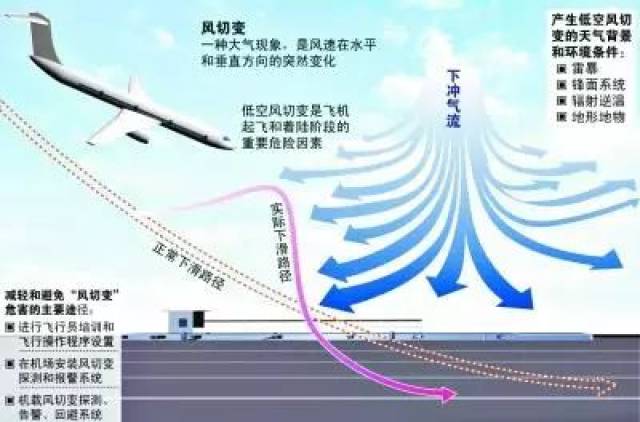 飞机迫降!机长、空姐、乘客、3D动画还原空中惊魂40分钟