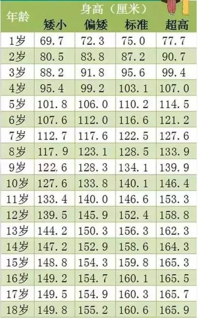 2018年孩子身高体重参照表,看看你家孩子的身高和体重