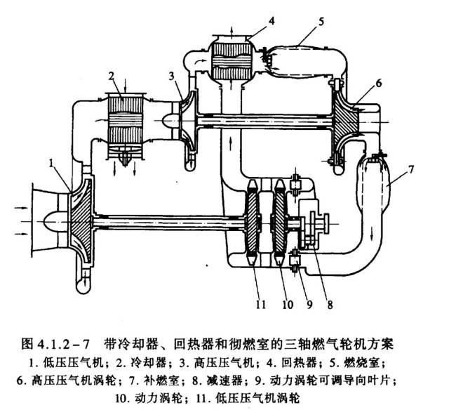 m1 vs t-80 美俄主战坦克燃气轮机 谁家的更强?