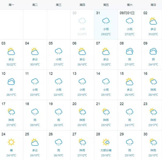 洛阳即将开启 小雨转多云,多云转阴