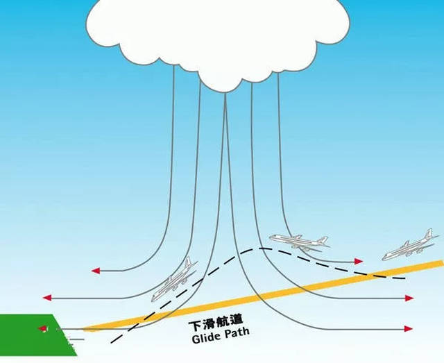 飞机迫降!机长、空姐、乘客、3D动画还原空中惊魂40分钟