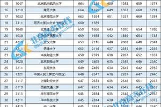 全国录取分数线排名_全国大学录取分数线表(2)